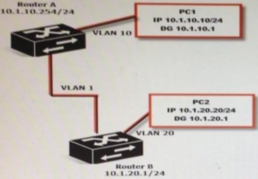 HP0-Y52 question #58 exhibit 1