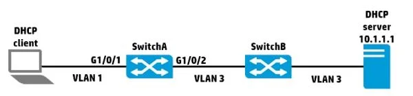 HP0-Y52 question #27 exhibit