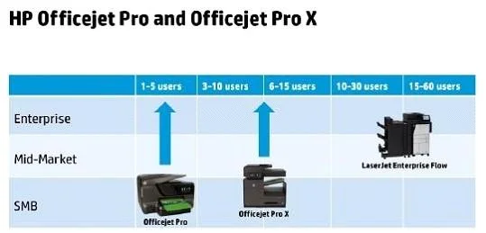 HP2-B109 question #10 exhibit