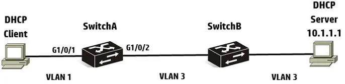 HP2-Z26 question #47 exhibit