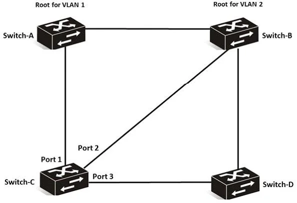 HP2-Z26 question #10 exhibit