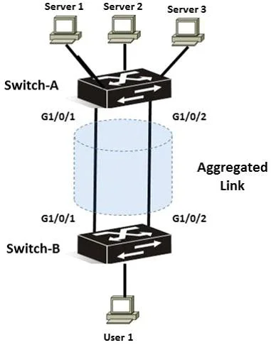 HP2-Z26 question #58 exhibit 1