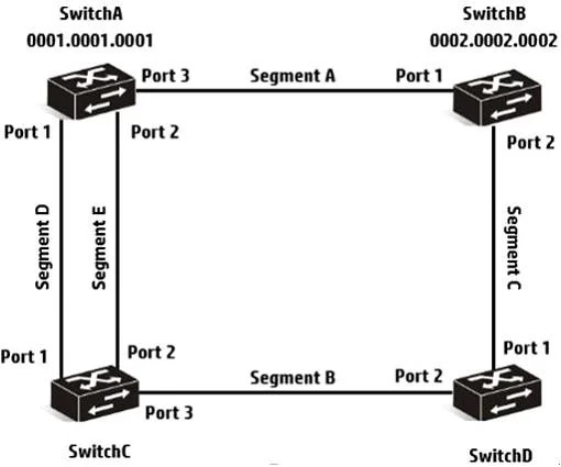 HP2-Z26 question #19 exhibit