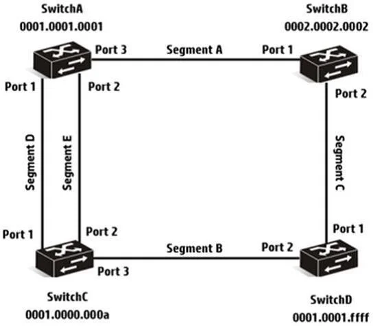 HP2-Z30 question #49 exhibit