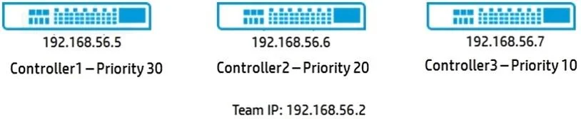 HP2-Z31 question #5 exhibit