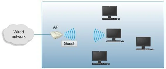 HP2-Z32 question #98 exhibit