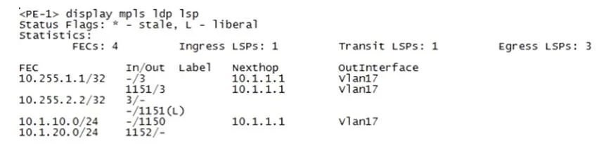 HP2-Z34 question #29 exhibit