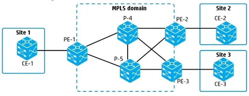 HP2-Z34 question #1 exhibit