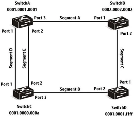 HP2-Z37 question #99 exhibit