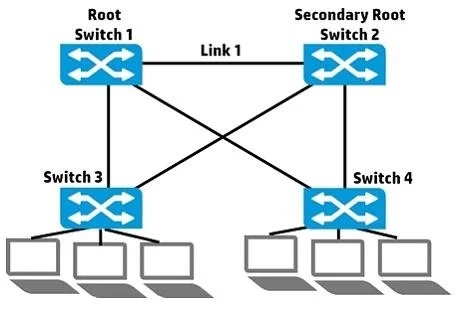 HP2-Z37 question #22 exhibit
