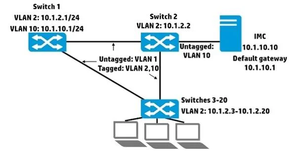 HP2-Z37 question #30 exhibit