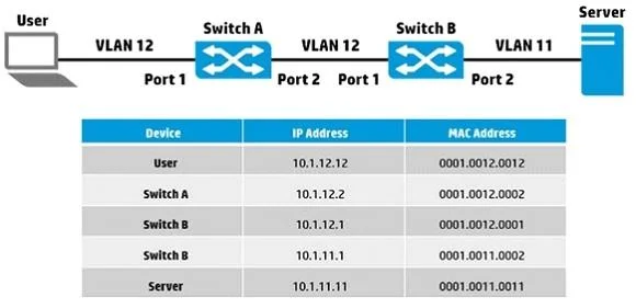 HP2-Z37 question #17 exhibit