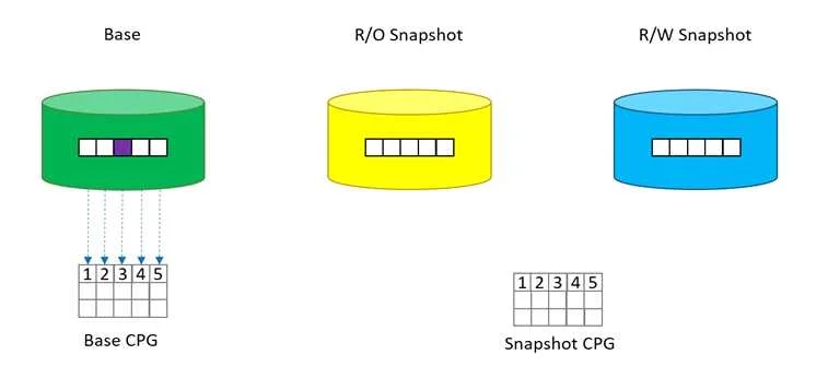 HPE0-J69 question #20 exhibit 1