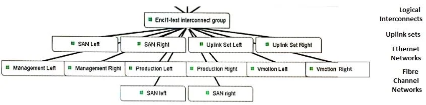 HPE0-S22 question #79 exhibit