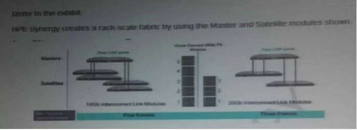 HPE0-S37 question #39 exhibit