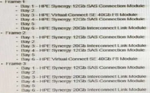 HPE0-S50 question #50 exhibit
