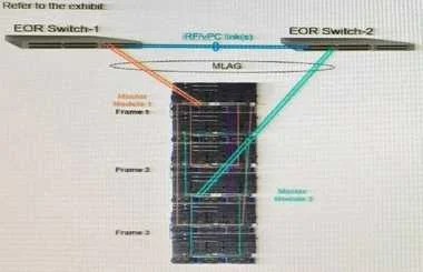 HPE0-S50 question #12 exhibit