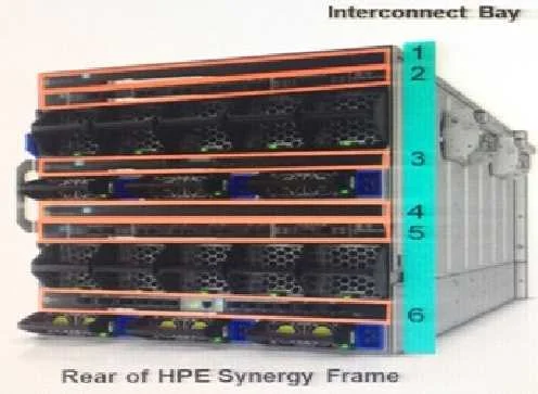 HPE0-S50 question #16 exhibit