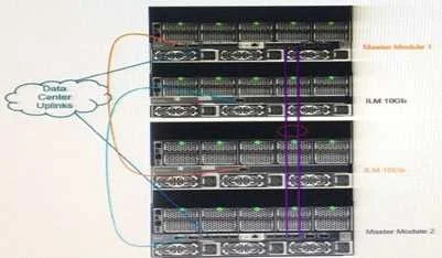 HPE0-S50 question #5 exhibit