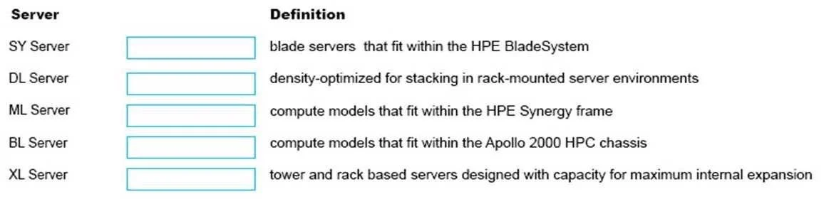 HPE0-S52 question #55 exhibit