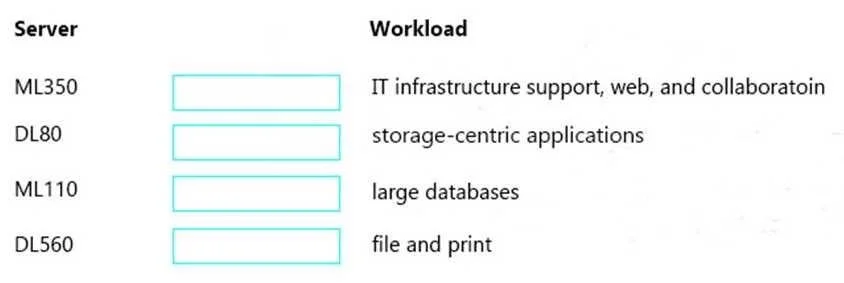 HPE0-S52 question #56 exhibit