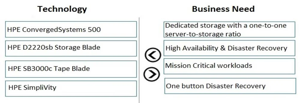 HPE0-S54 question #110 exhibit