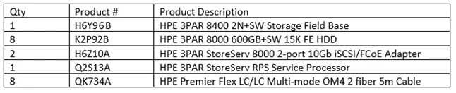 HPE0-S57 question #88 exhibit
