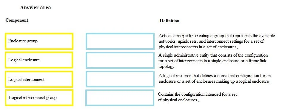 HPE0-S59 question #68 exhibit