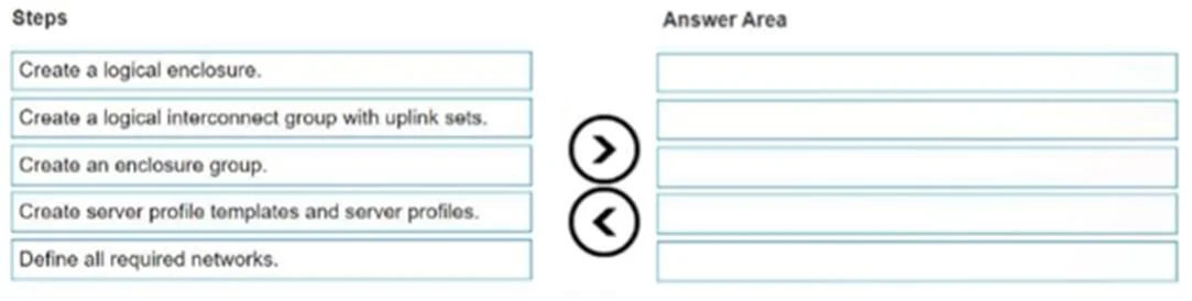 HPE0-S59 question #64 exhibit