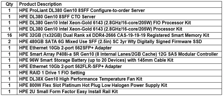 HPE0-V14 question #213 exhibit
