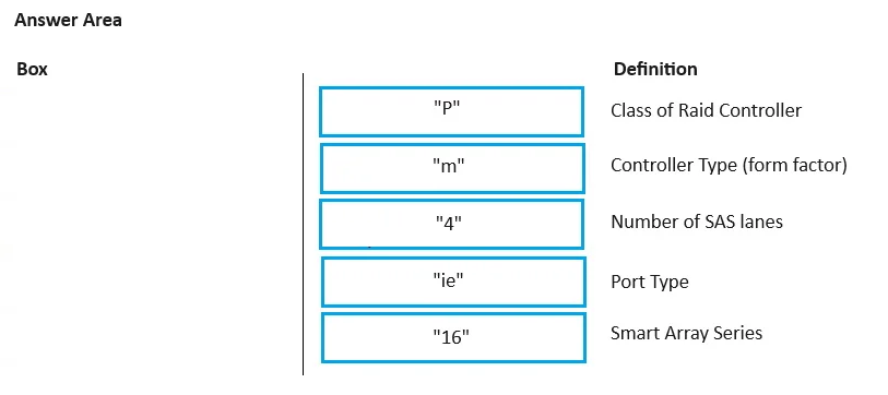 HPE0-V25 question #51 exhibit