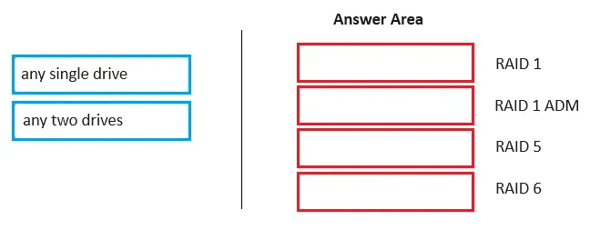 HPE0-V25 question #56 exhibit