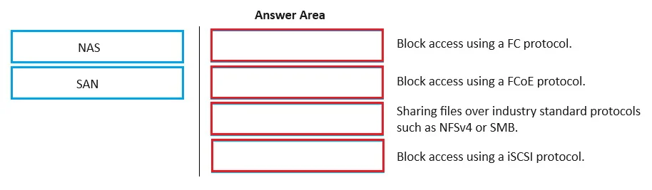 HPE0-V25 question #52 exhibit