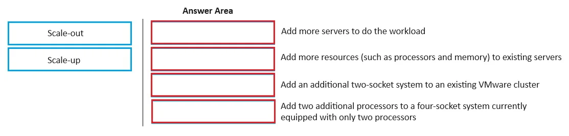 HPE0-V25 question #58 exhibit