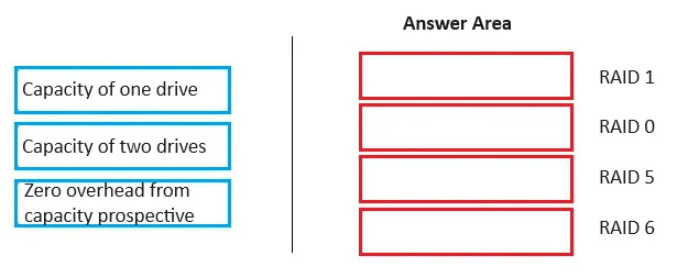 HPE0-V25 question #59 exhibit