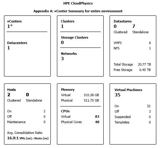 HPE0-V27 question #62 exhibit