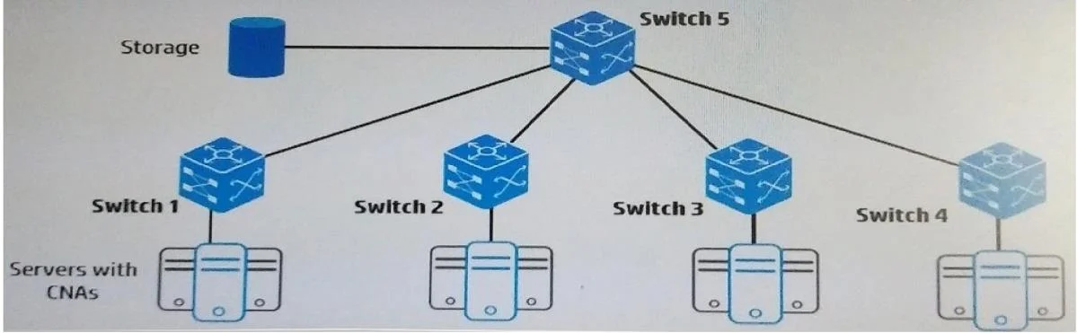 HPE0-Y53 question #100 exhibit 2