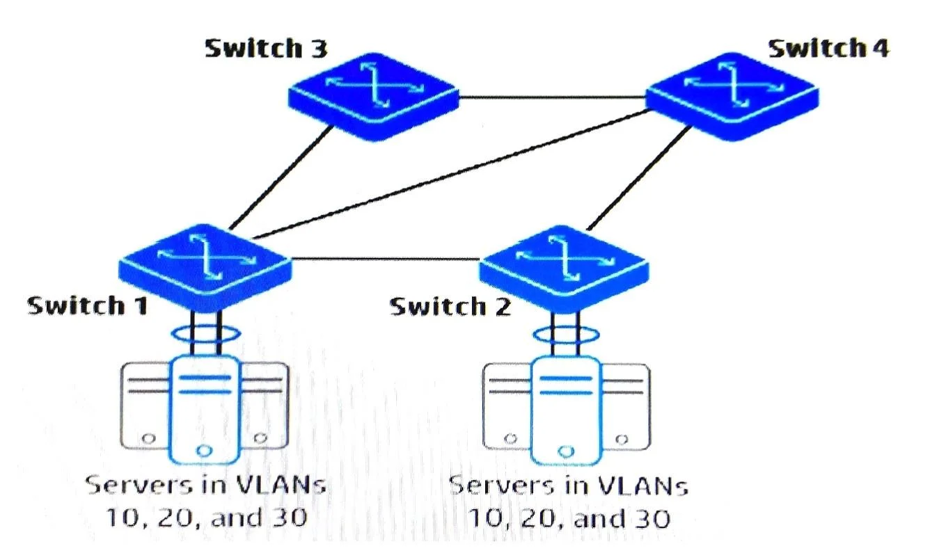 HPE0-Y53 question #21 exhibit