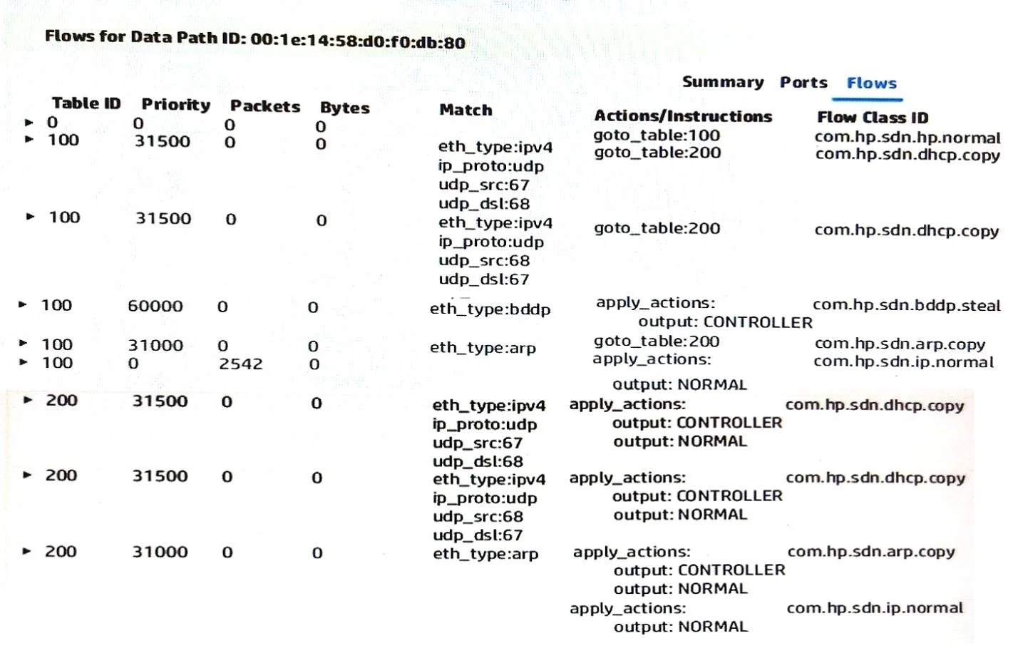 HPE0-Y53 question #22 exhibit