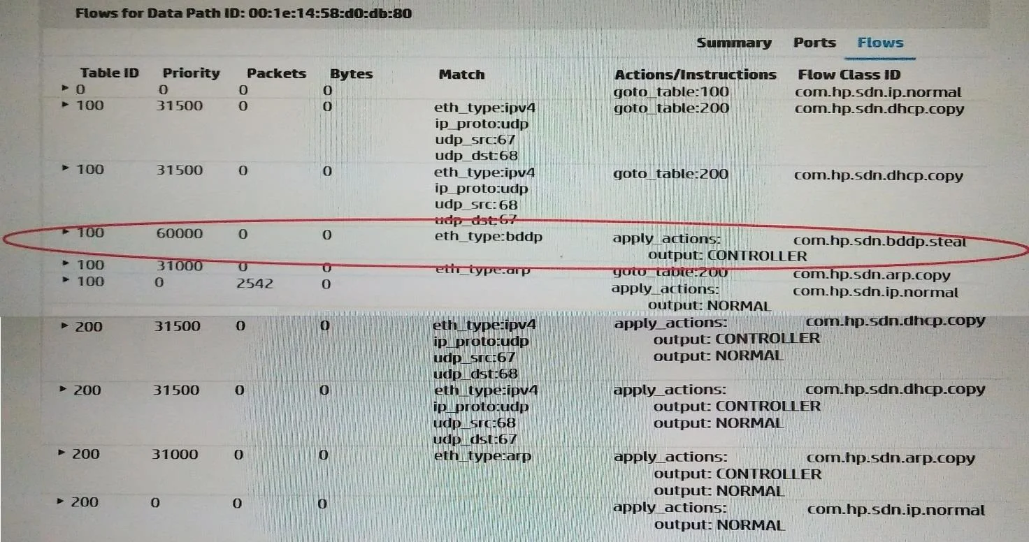 HPE0-Y53 question #108 exhibit 1