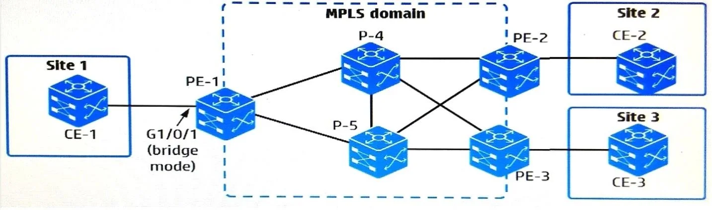 HPE0-Y53 question #14 exhibit