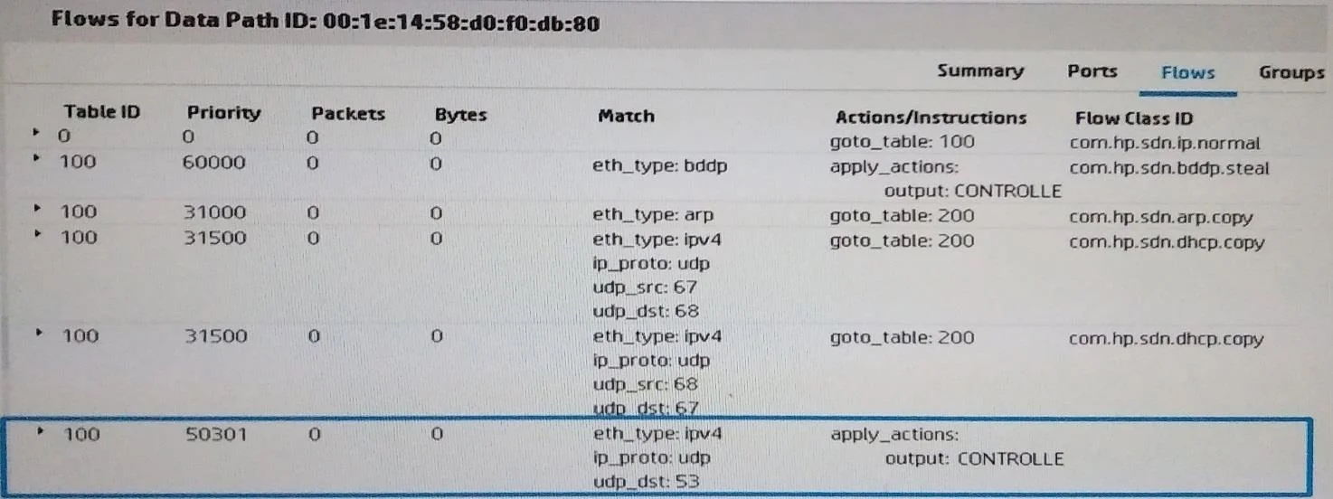 HPE0-Y53 question #117 exhibit 1