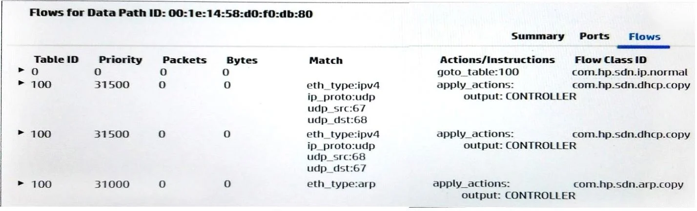 HPE0-Y53 question #7 exhibit
