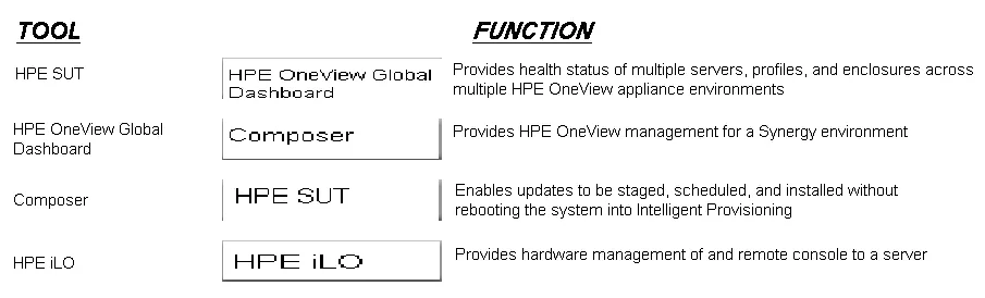 HPE2-T34 question #84 exhibit 4
