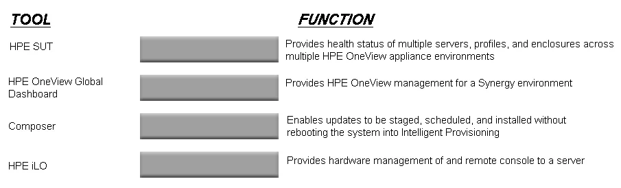 HPE2-T34 question #84 exhibit 3