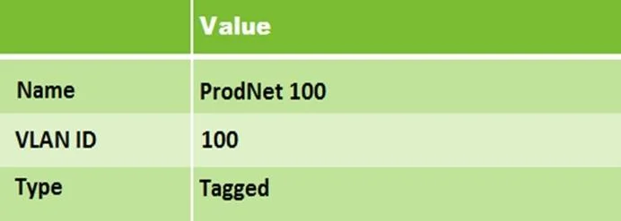 HPE2-T36 question #41 exhibit