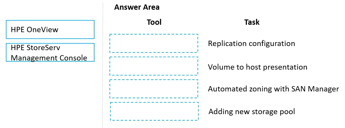 HPE2-T37 question #58 exhibit