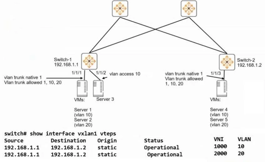 HPE2-W09 question #64 exhibit