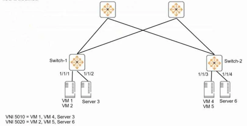 HPE2-W09 question #107 exhibit