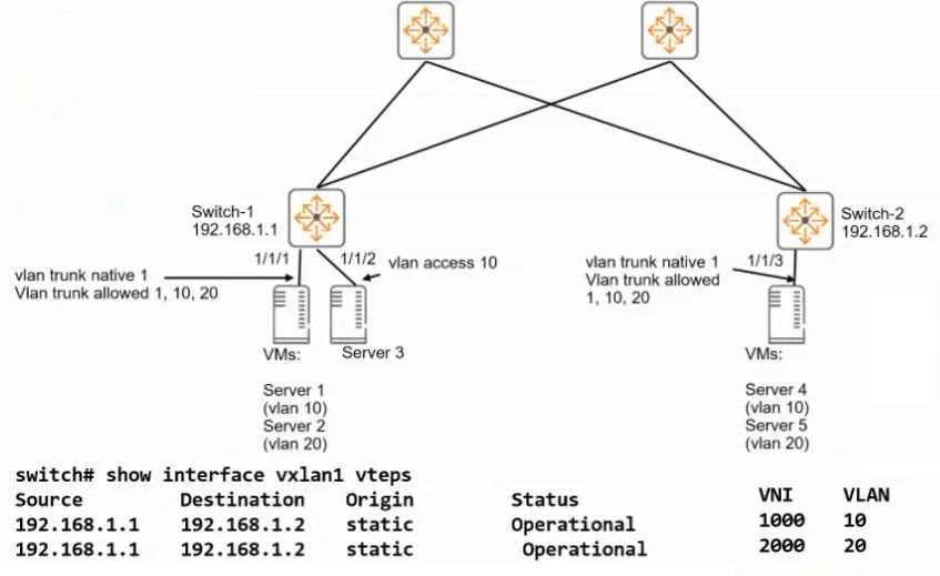 HPE2-W09 question #45 exhibit